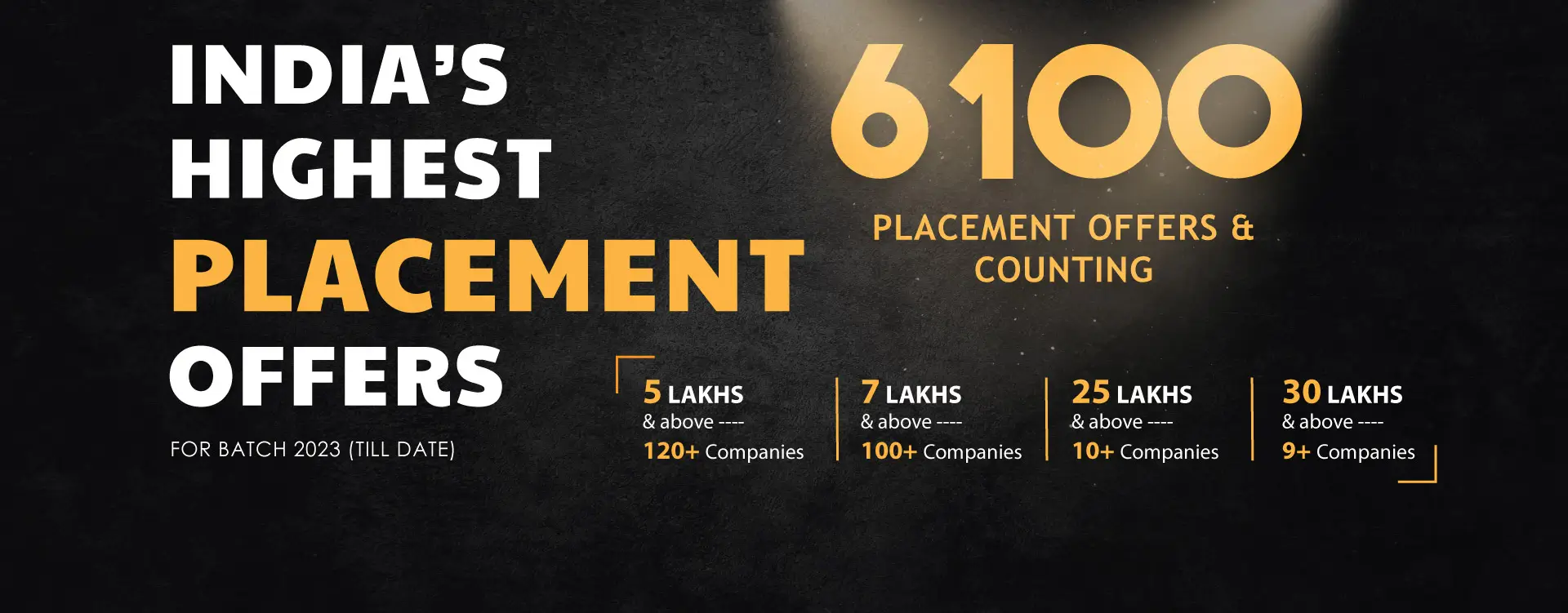 Industrial and Management Engineering: Placement 2023 - Highest Package,  Average Package & Top Recruiters