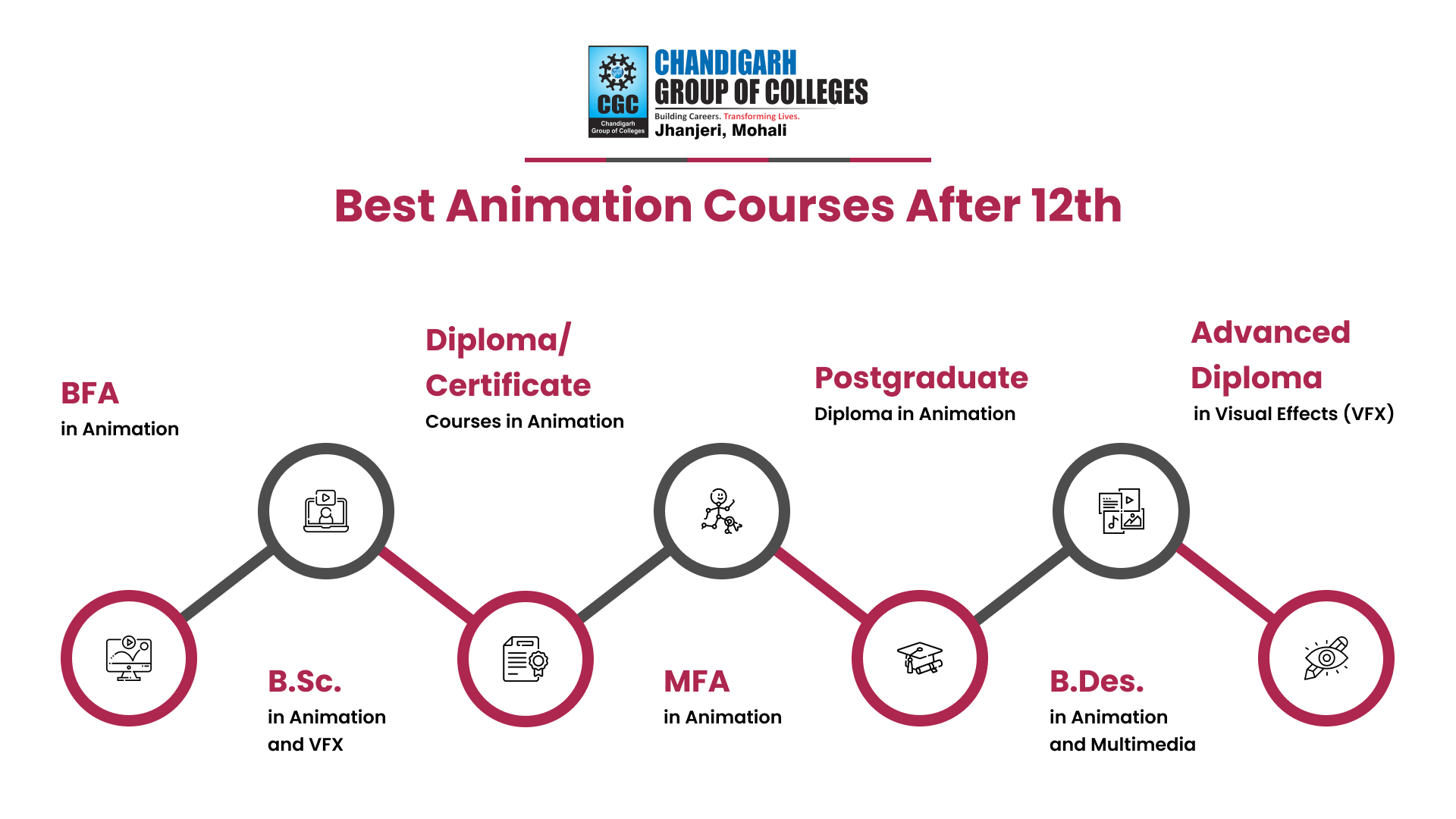 Animation Courses After 12th